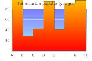 cheap 40mg telmisartan