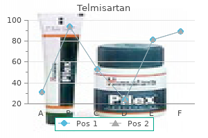 buy 80mg telmisartan with mastercard