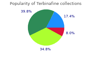 purchase terbinafine 250mg with mastercard