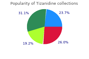 order 4mg tizanidine free shipping