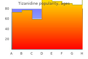 tizanidine 2 mg fast delivery