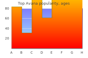 buy discount top avana 80 mg line