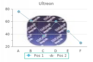 buy ultreon 250mg cheap