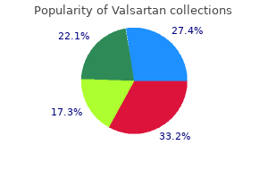 order valsartan 80mg visa