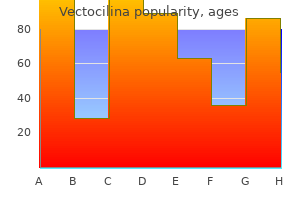 generic vectocilina 250mg fast delivery