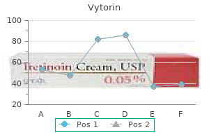 buy vytorin 20 mg low price