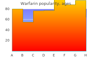 purchase warfarin 1 mg