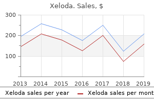 generic xeloda 500 mg amex