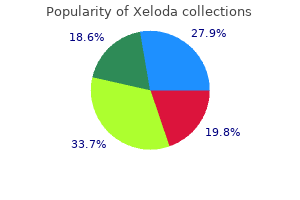 cheap xeloda 500 mg with visa