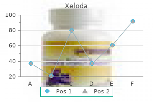 order xeloda 500mg with mastercard