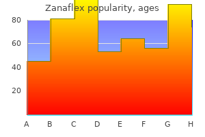 zanaflex 4mg fast delivery