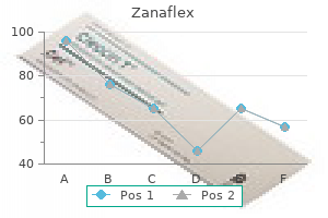 zanaflex 2mg without a prescription