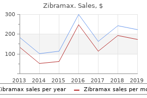 buy 250 mg zibramax free shipping