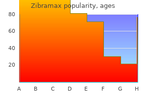 purchase zibramax 500mg