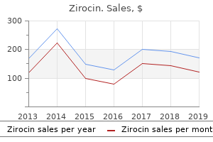 zirocin 100 mg for sale