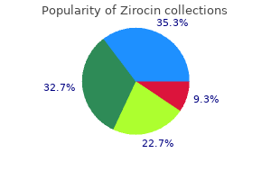 generic 100mg zirocin mastercard