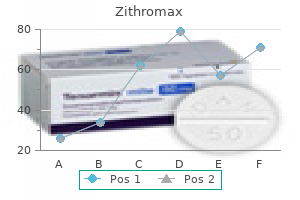 purchase 500mg zithromax free shipping