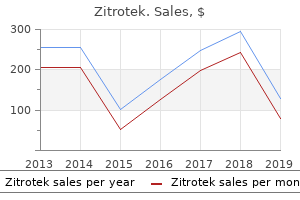 zitrotek 250 mg on-line