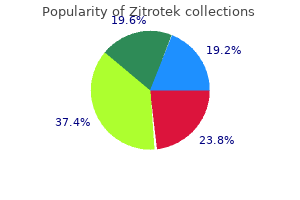 buy discount zitrotek 250mg line