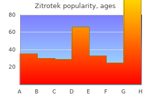 buy zitrotek 100 mg on-line