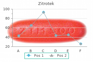 buy 100 mg zitrotek otc